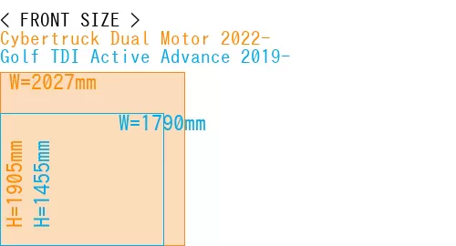 #Cybertruck Dual Motor 2022- + Golf TDI Active Advance 2019-